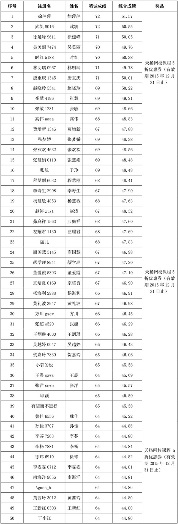 獲獎(jiǎng)名單